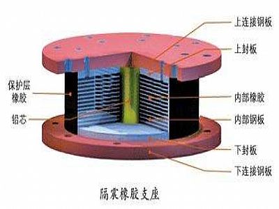 荔浦市通过构建力学模型来研究摩擦摆隔震支座隔震性能