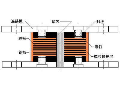 荔浦市抗震支座施工-普通板式橡胶支座厂家